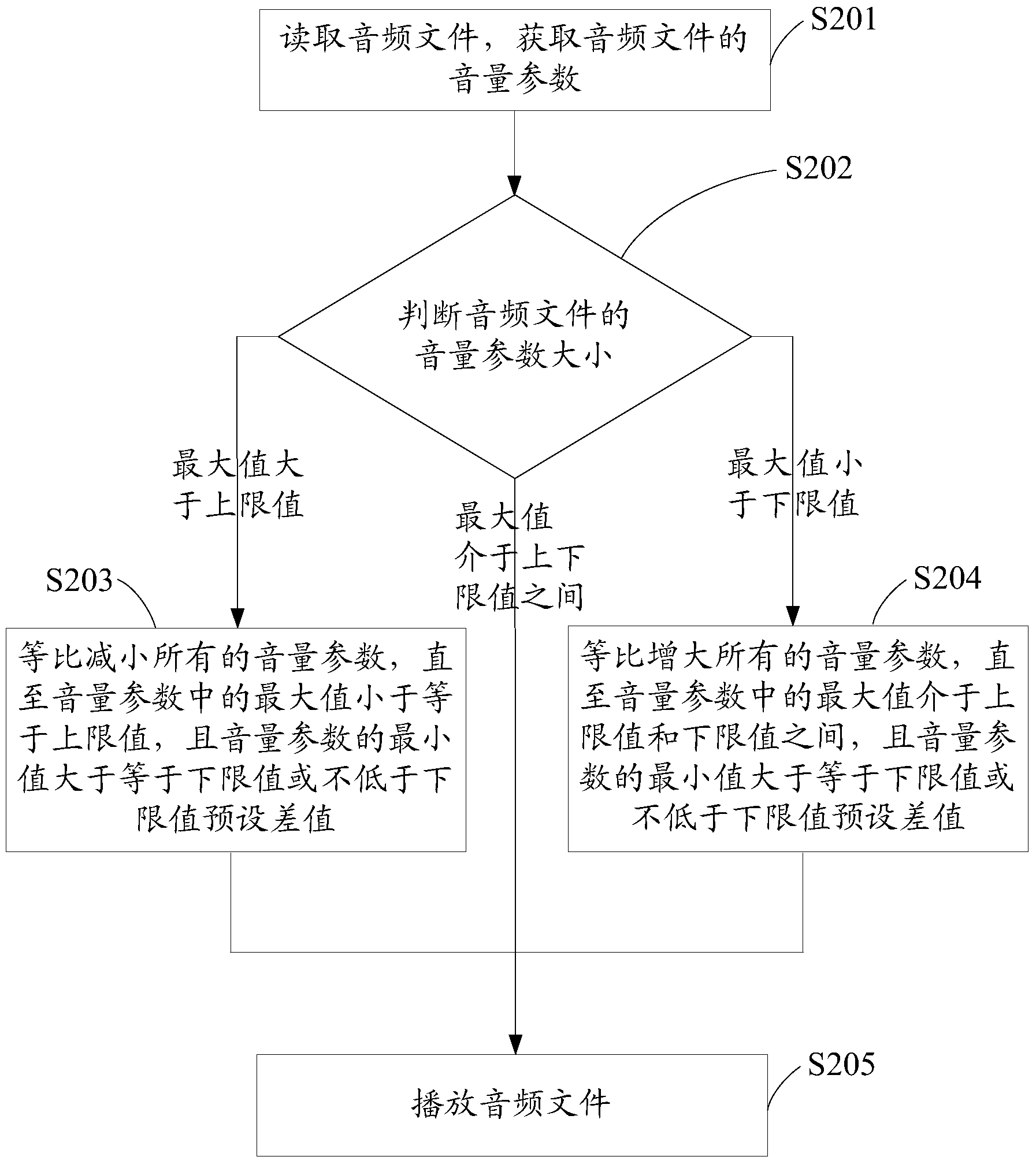 Method and device for pre-processing voice frequency