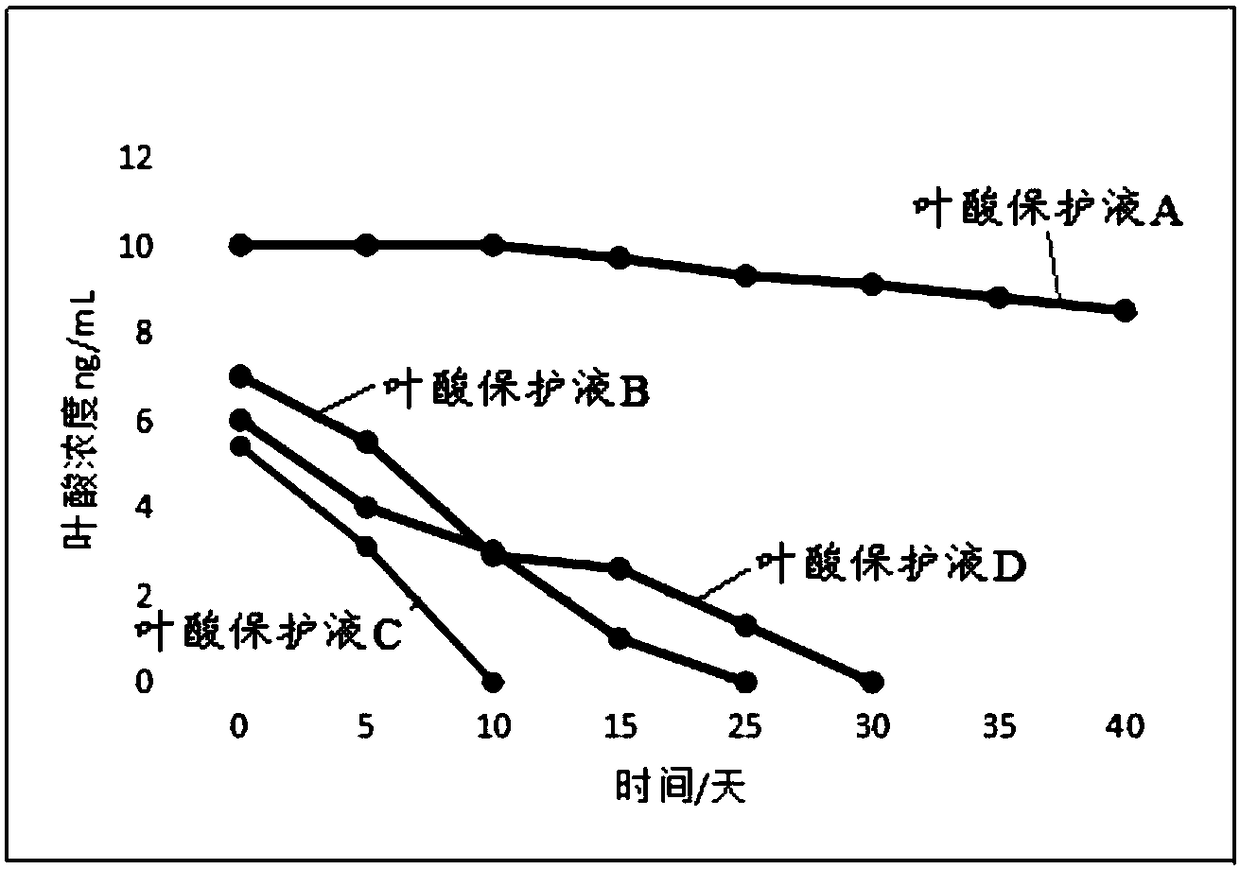 Composition and composite calibration product and application of composition and composite calibration product