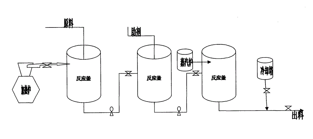 Slow release coated wax of efficient slow release composite fertilizer