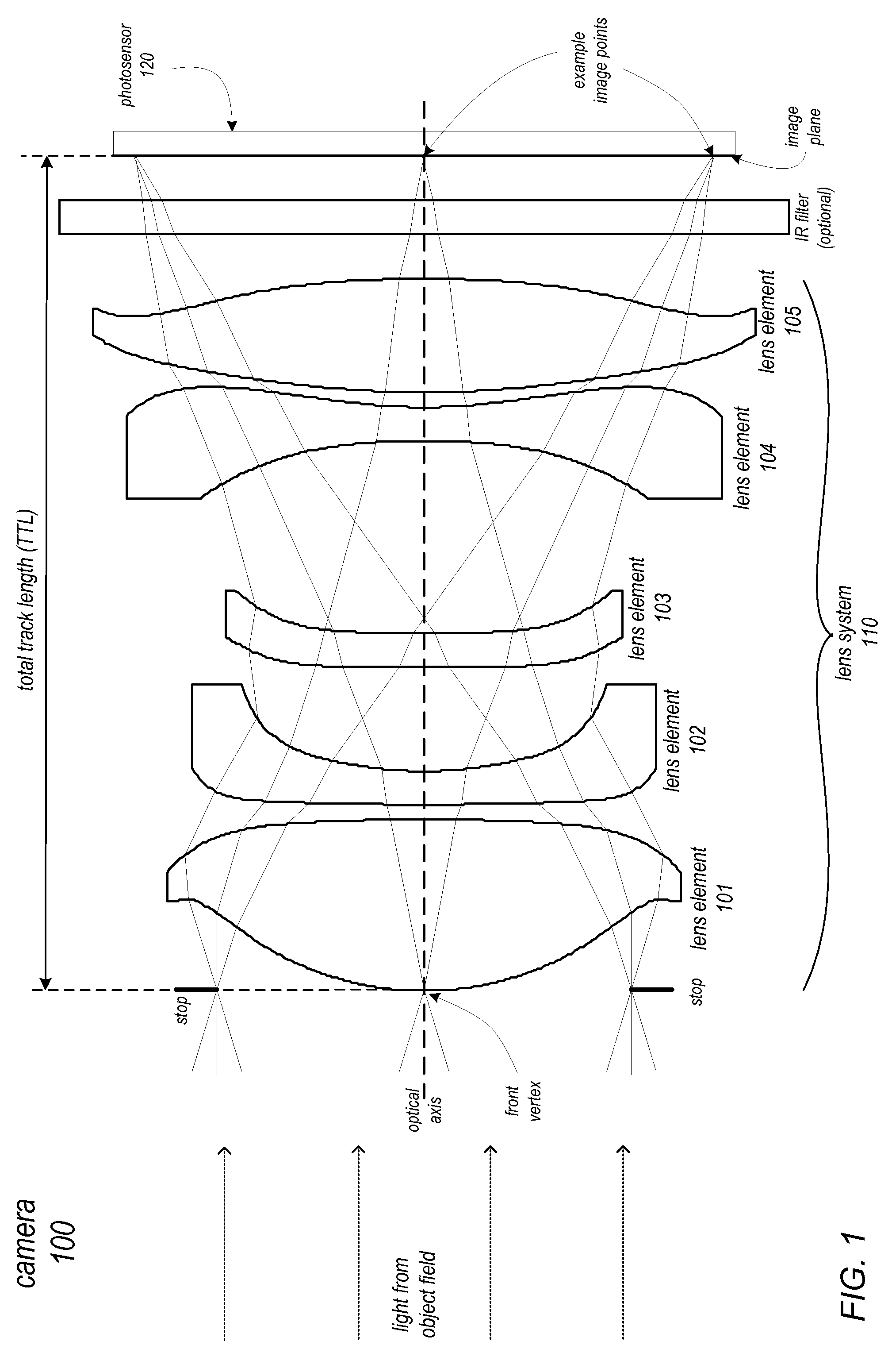 Small form factor telephoto camera