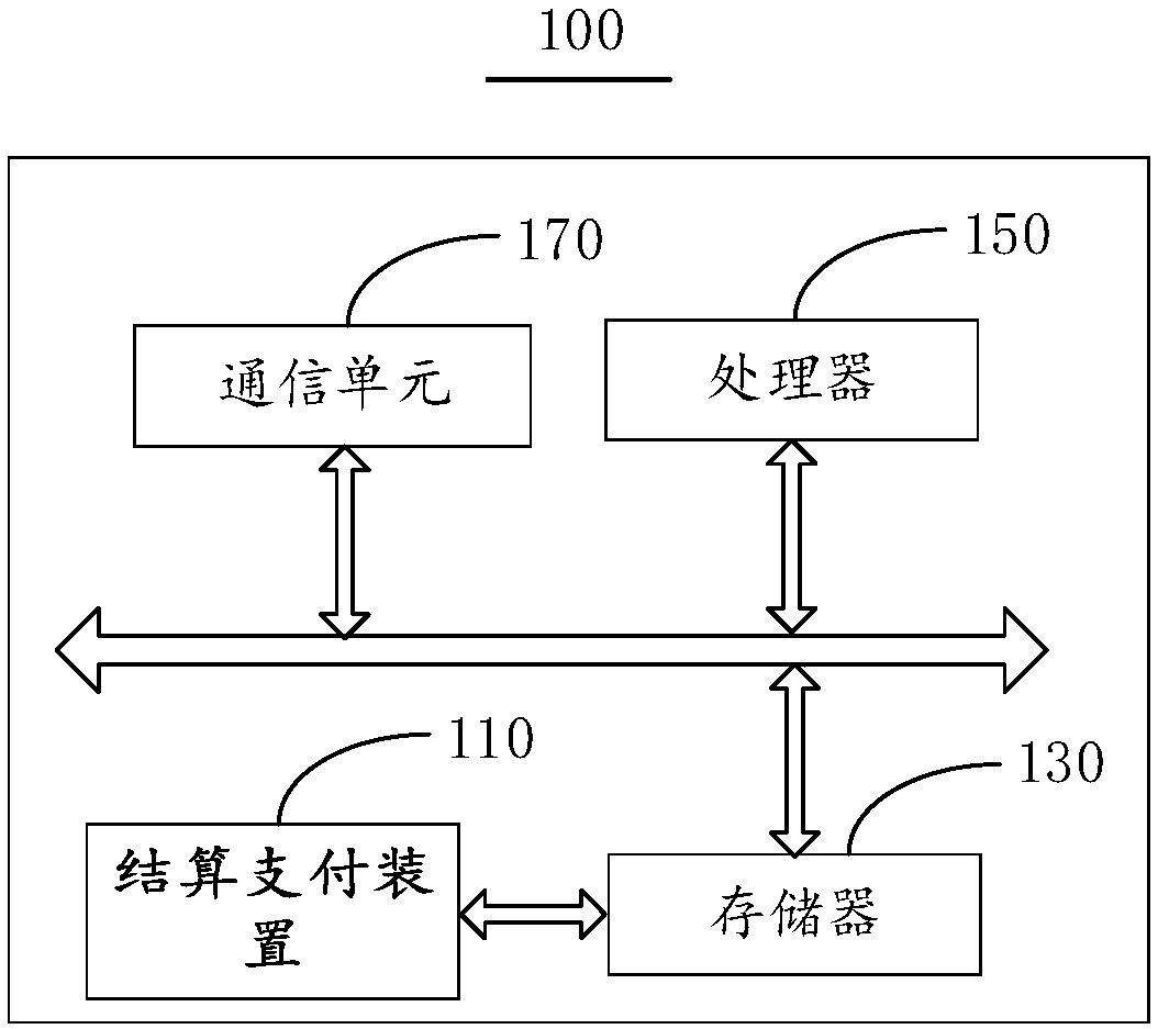 Settlement payment method and device, intelligent container and server