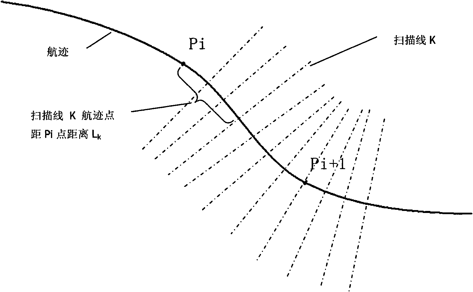 Method for processing navigation track of side scan sonar tow-fish based on navigation track line file