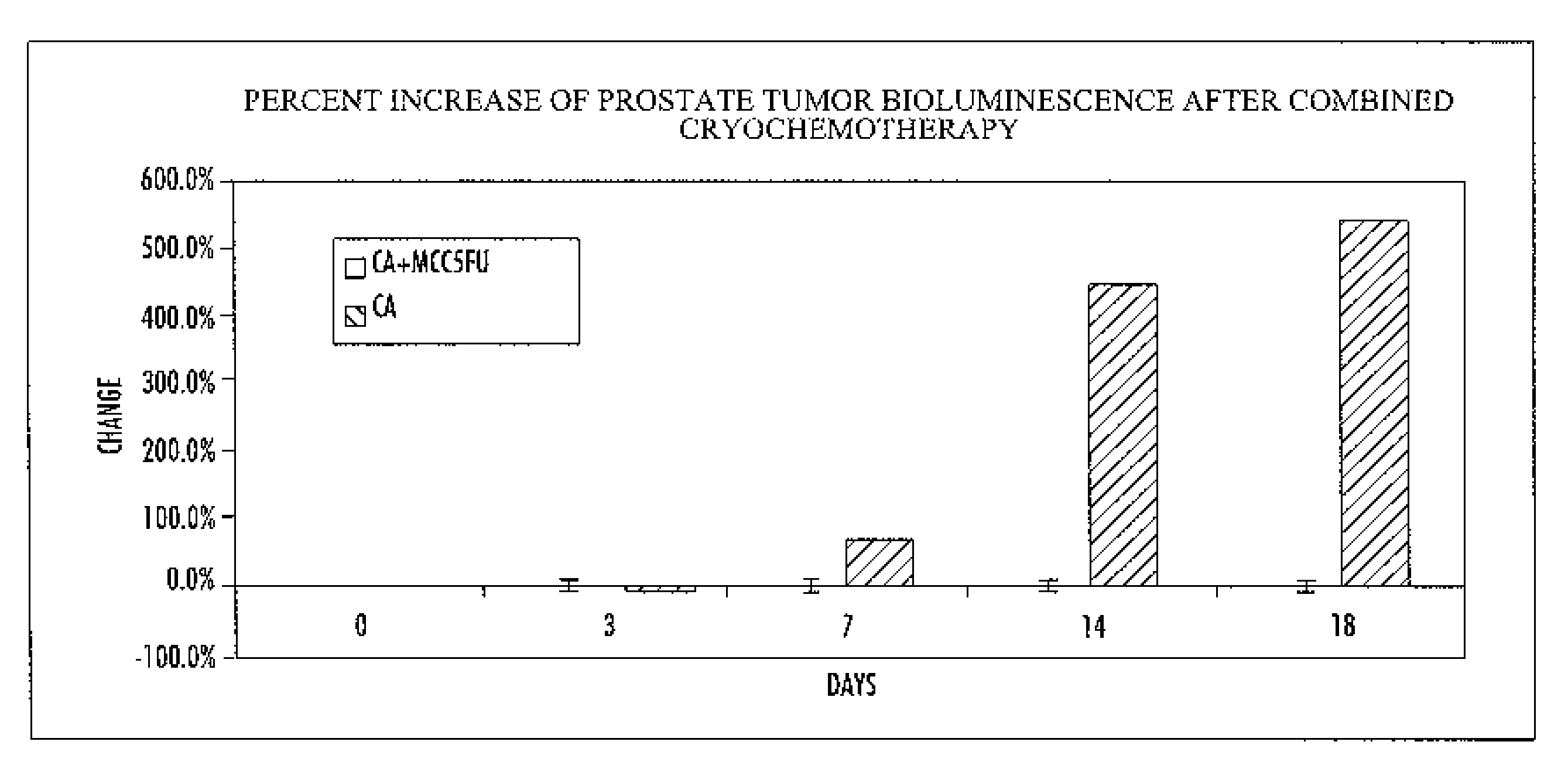 Systems and methods for improving image-guided tissue ablation