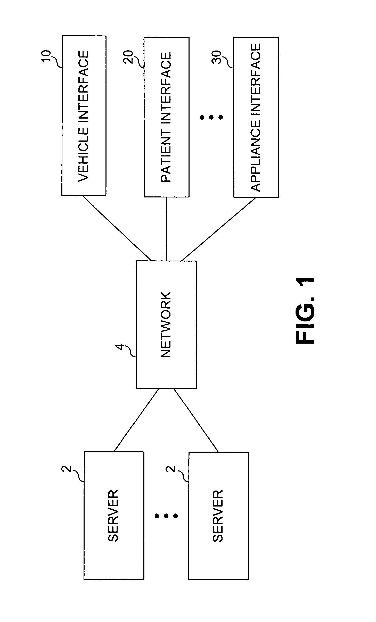 Adaptive direct transaction for network client group