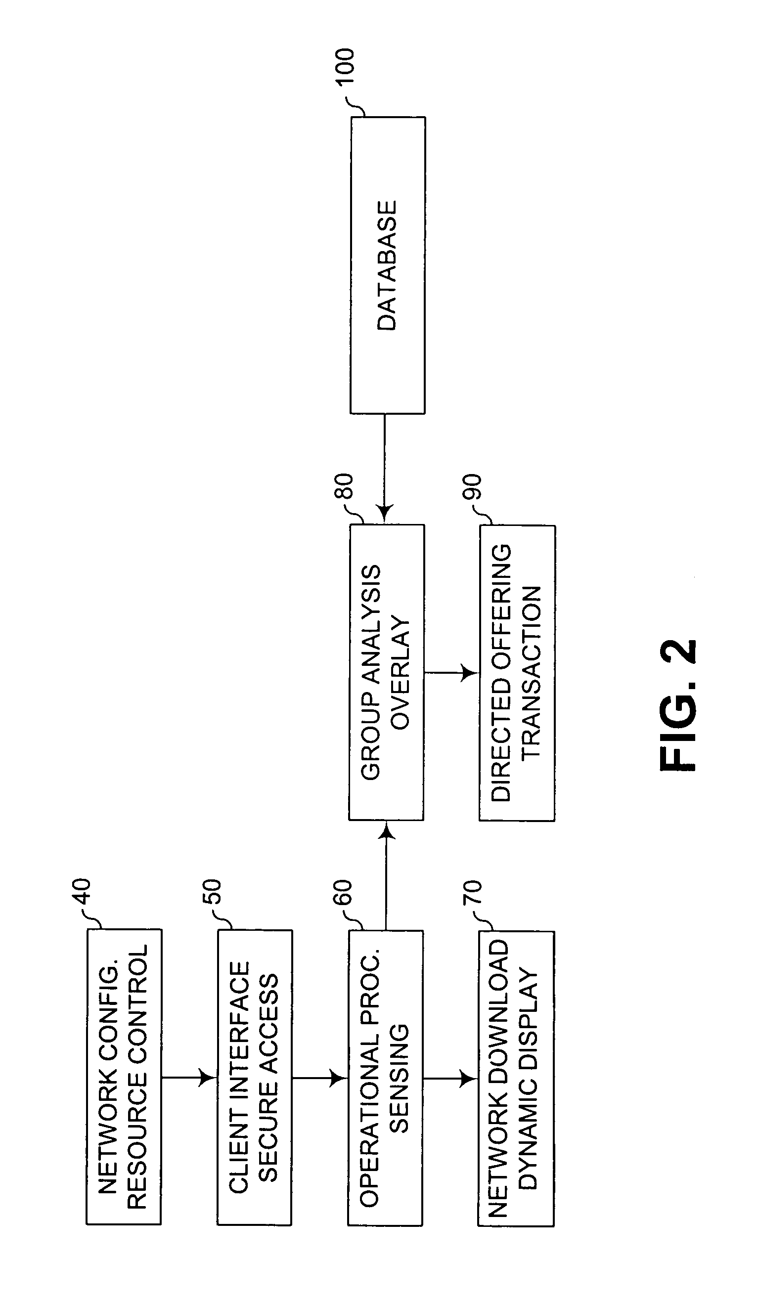 Adaptive direct transaction for network client group