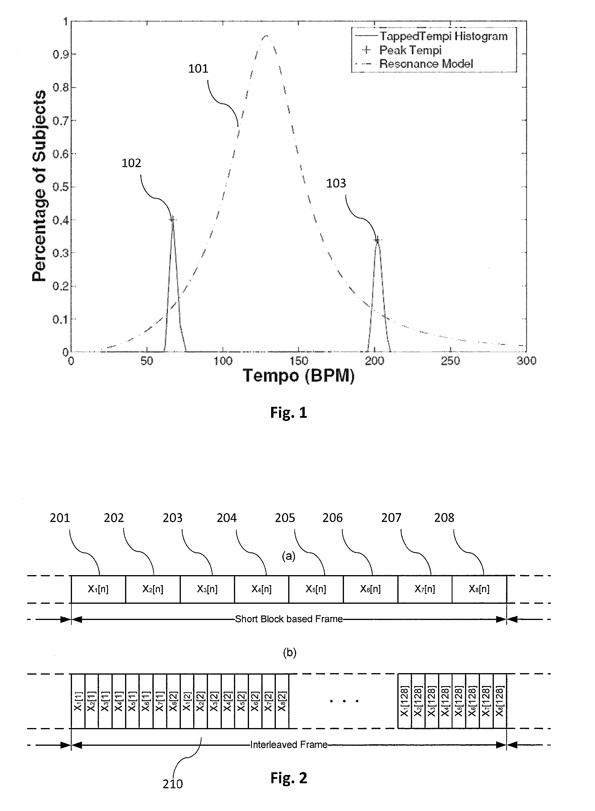 Complexity Scalable Perceptual Tempo Estimation