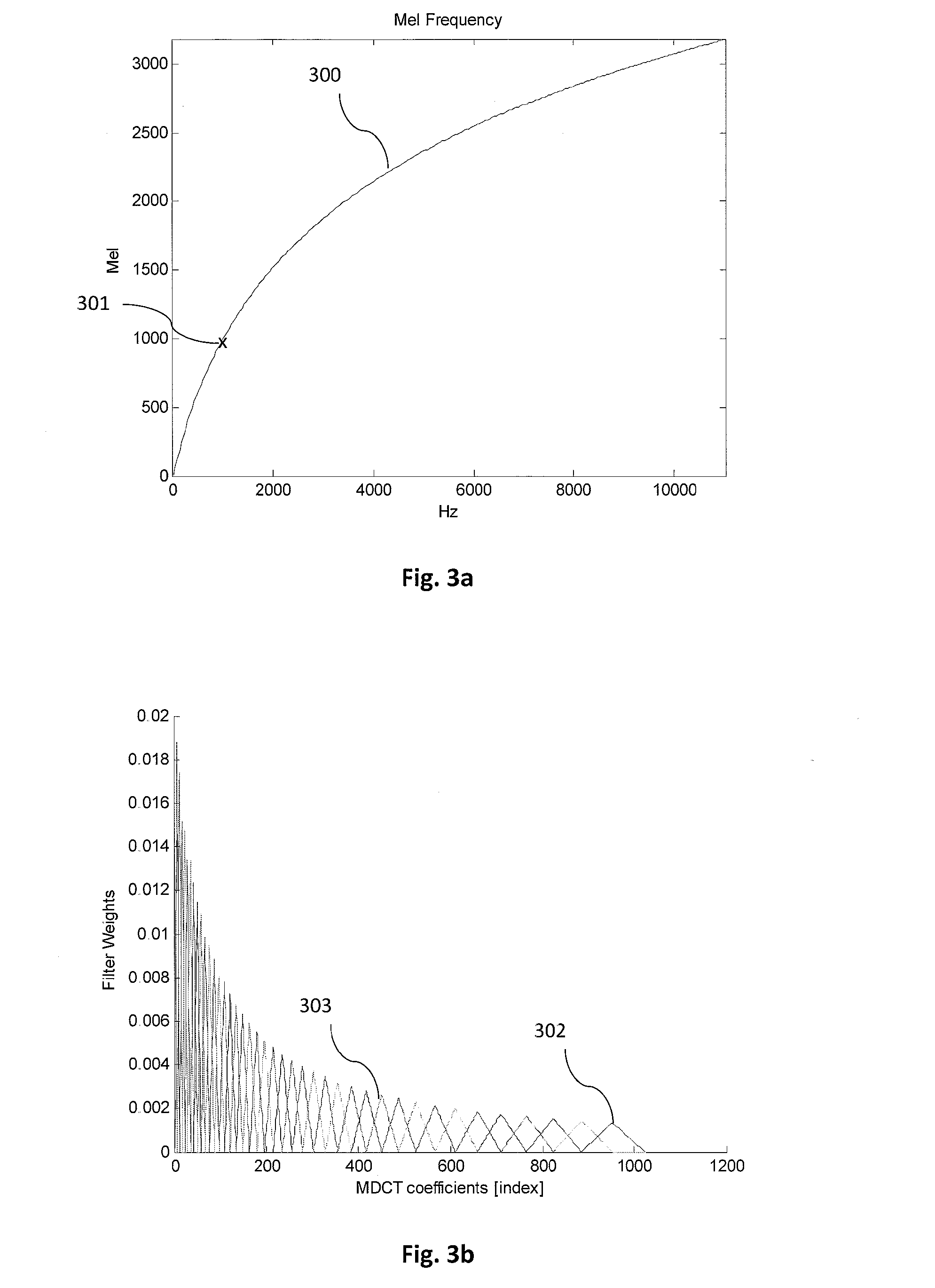 Complexity Scalable Perceptual Tempo Estimation