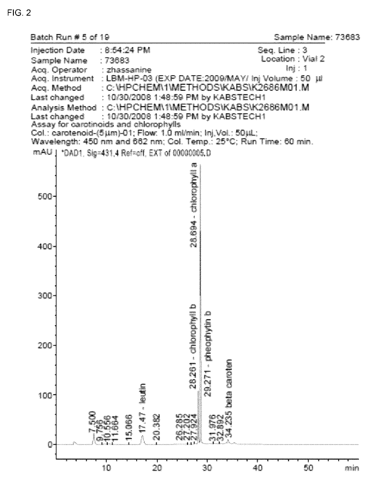 Composition for the Prevention and/or Treatment of Cardiovascular Diseases