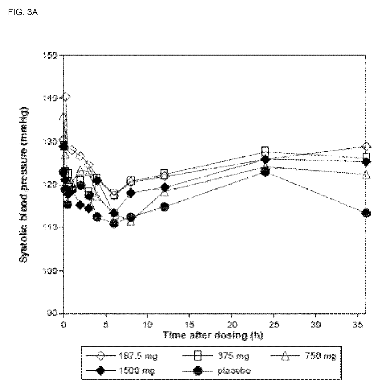 Composition for the Prevention and/or Treatment of Cardiovascular Diseases