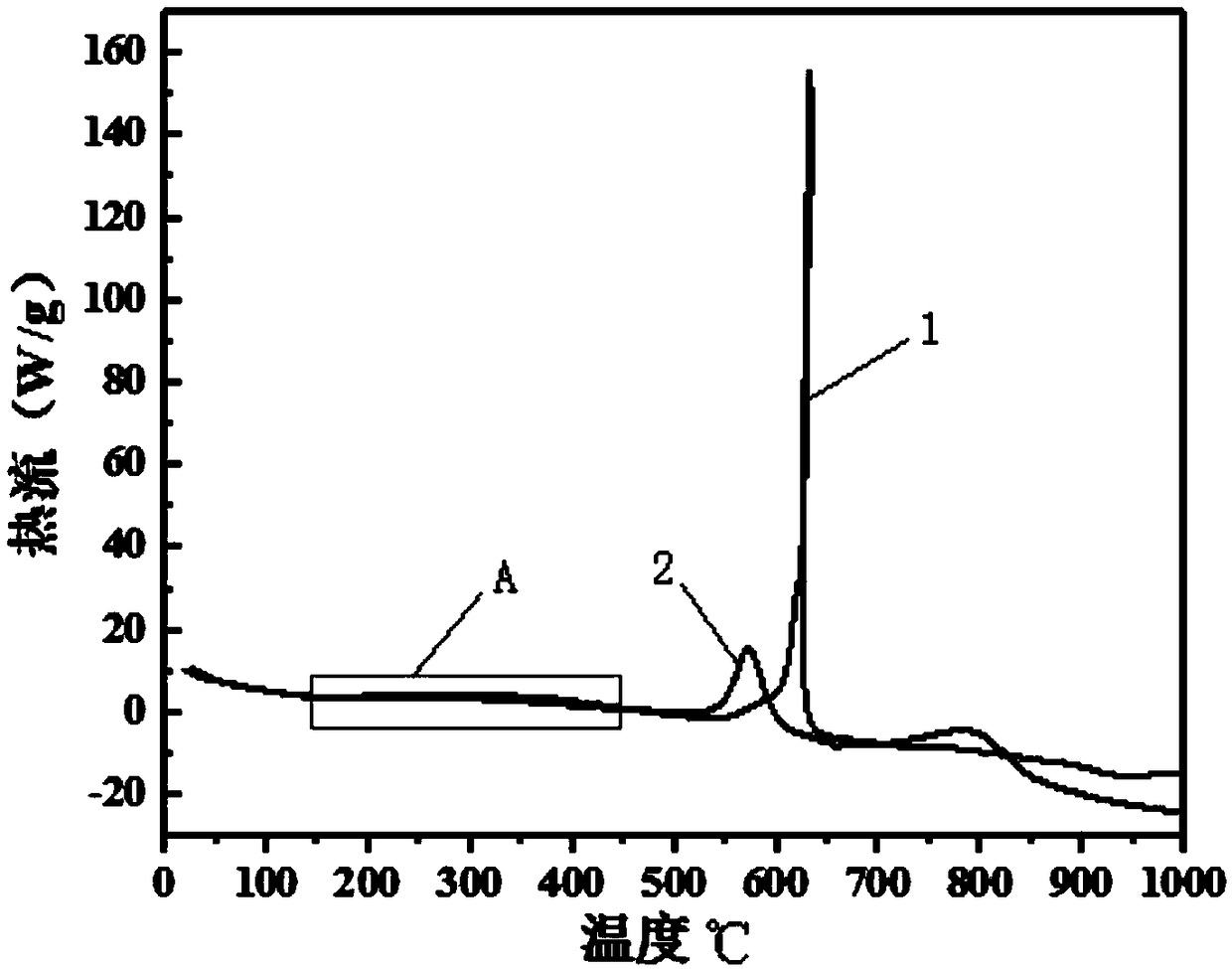 Nano fluorine-aluminum high energy release fuel and preparation method thereof