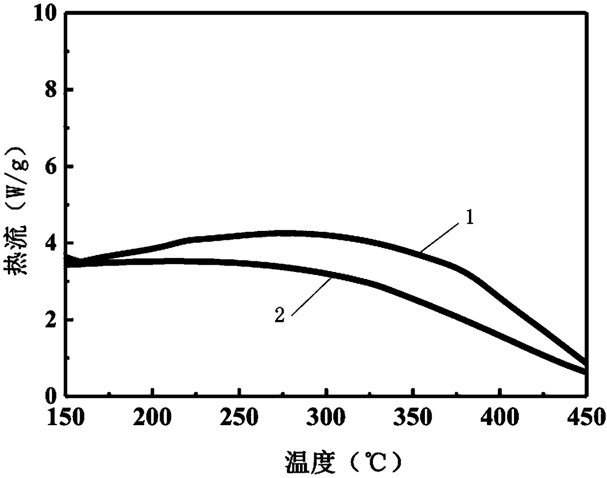 Nano fluorine-aluminum high energy release fuel and preparation method thereof