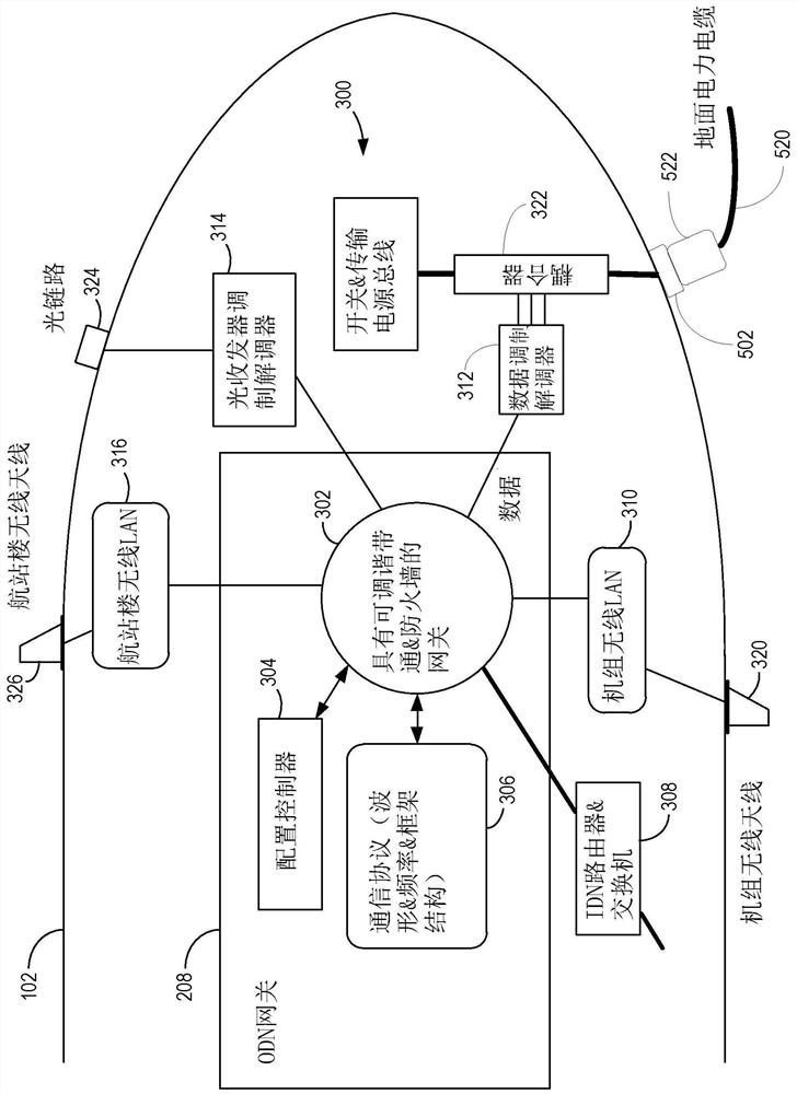 Communication between vehicles and ground terminals via ground power lines