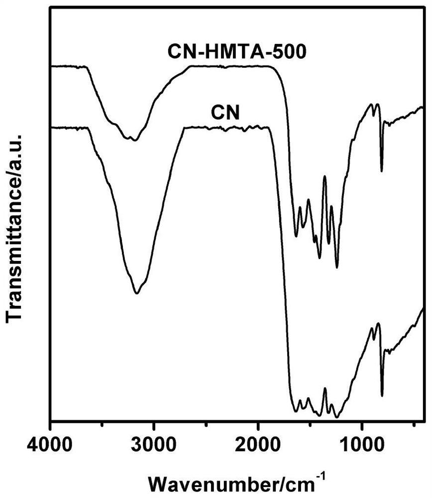 Graphite-phase carbon nitride photocatalyst for sewage treatment and preparation method thereof