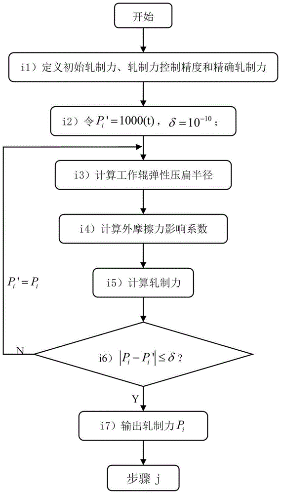 Rolling speed optimization method with benefit control as target in cold continuous rolling process