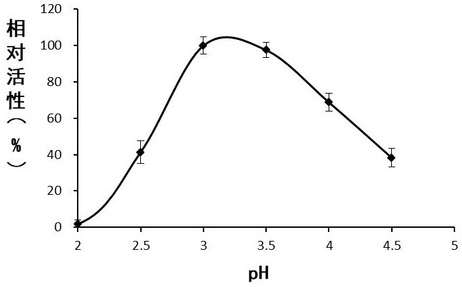 Collagen proteolytic enzyme and its coding gene, preparation method and application