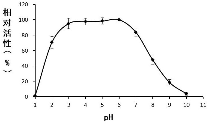 Collagen proteolytic enzyme and its coding gene, preparation method and application