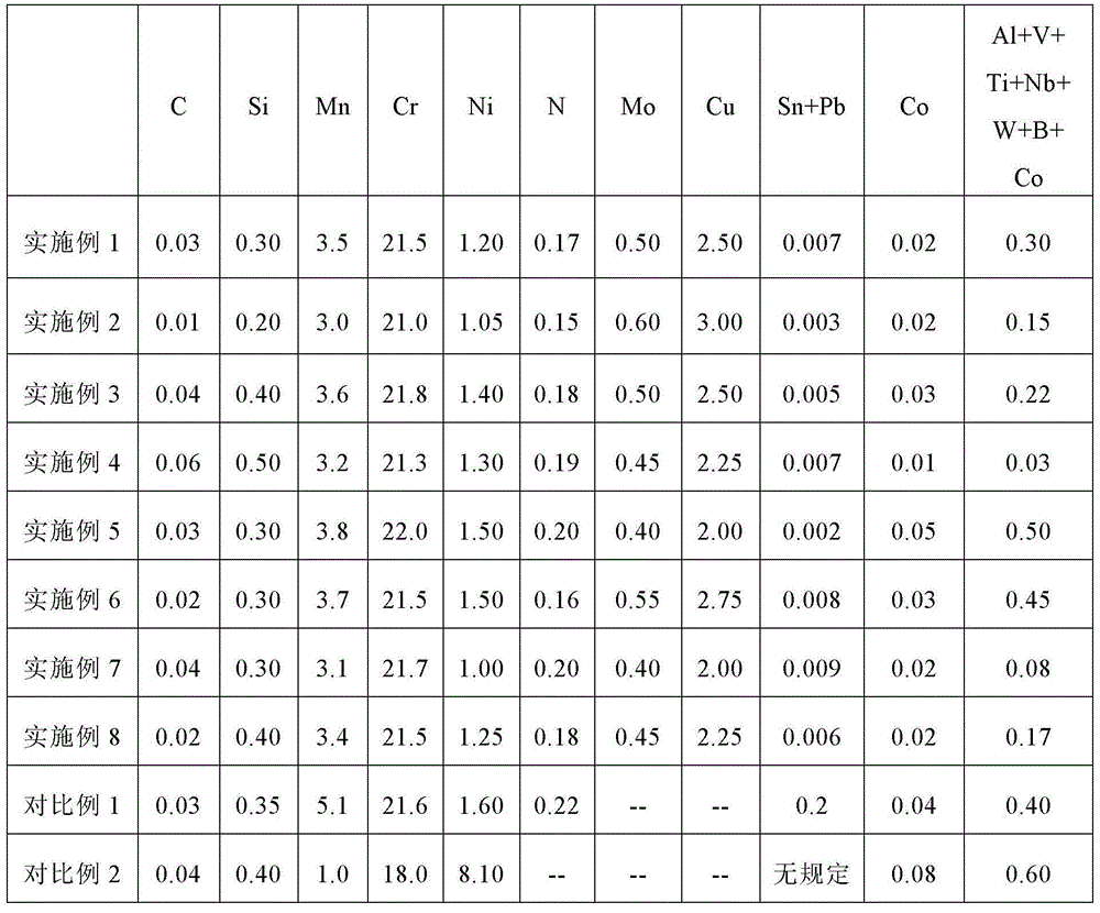 Acid-corrosion-resistant high-strength low-nickel duplex stainless steel and manufacturing method thereof