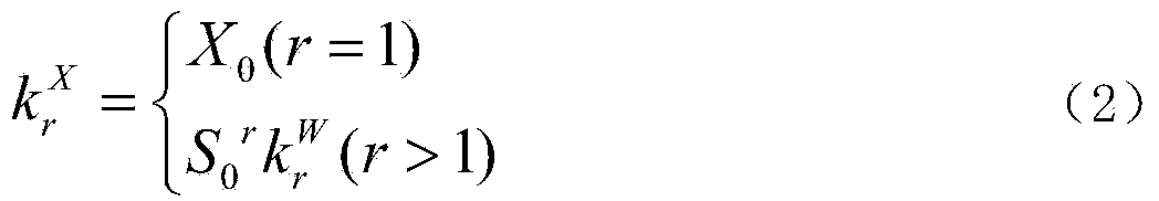 Probability load flow calculation method considering unit random fault