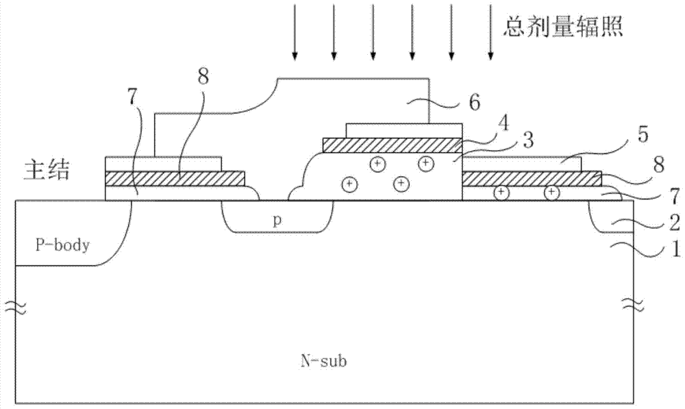 A power device junction terminal structure