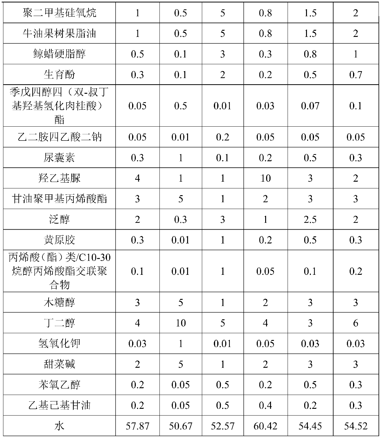 Moisturizing and repairing essence lotion and preparation method thereof