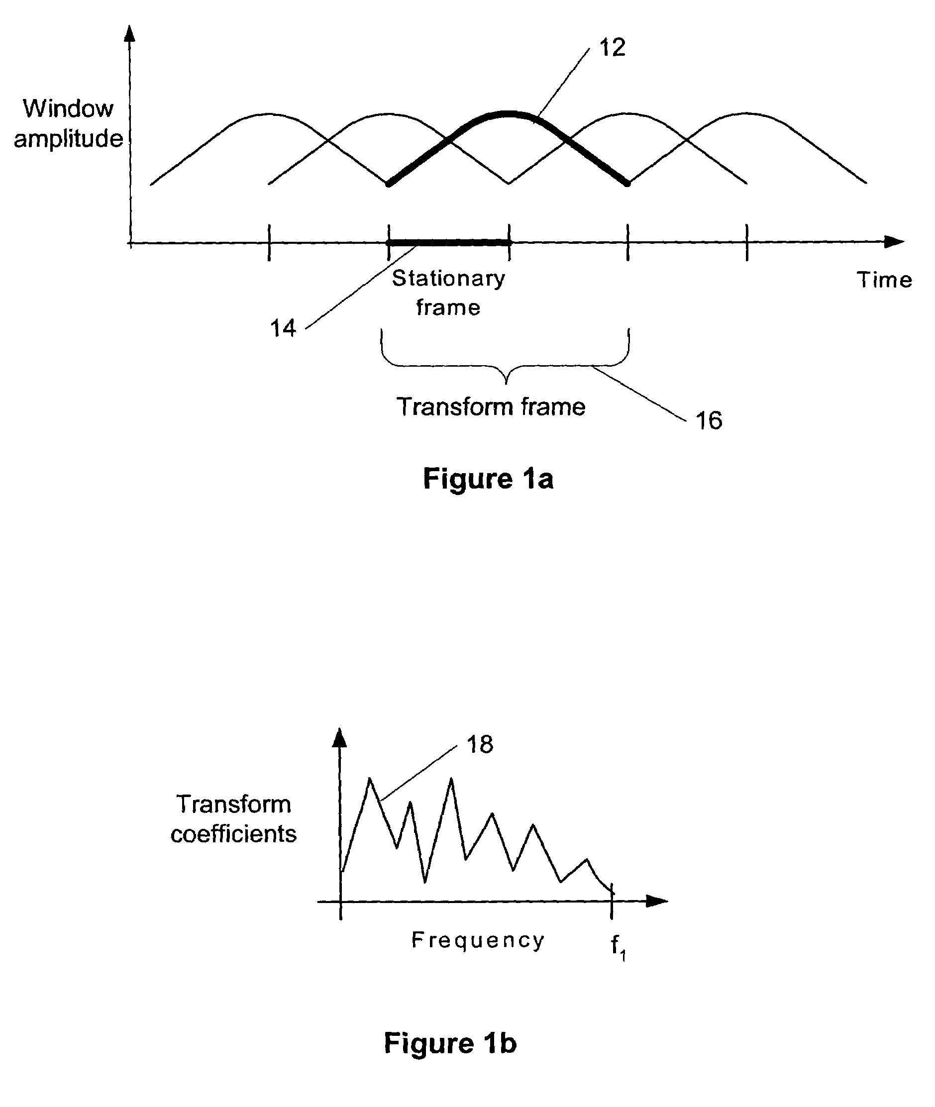 Compensation of transient effects in transform coding