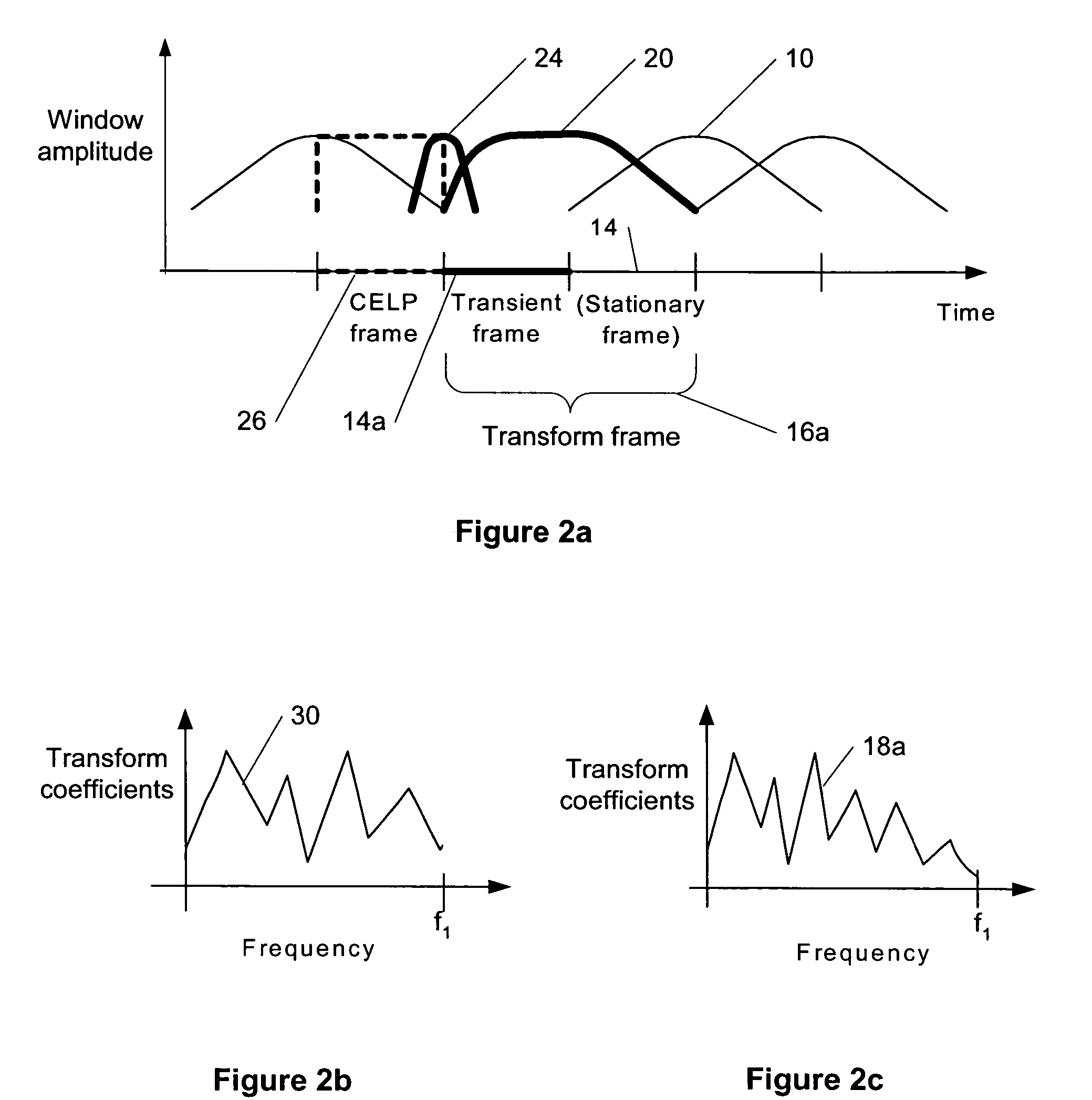 Compensation of transient effects in transform coding