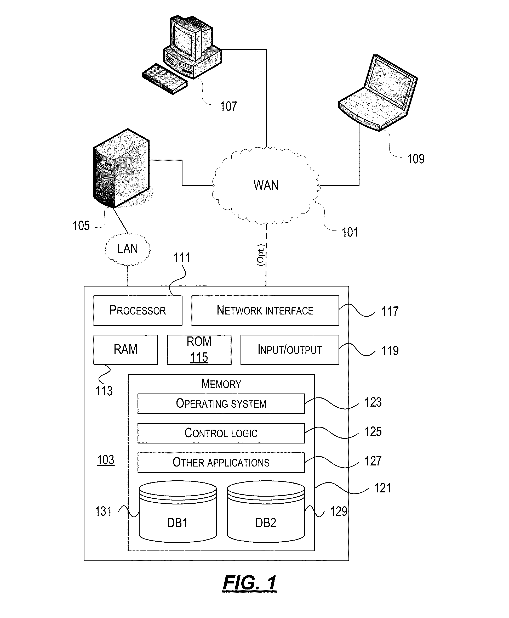 Image Analysis and Management