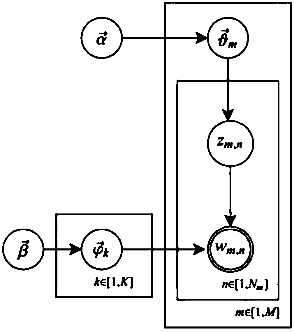 Personalized recommendation method based on OCEAN model