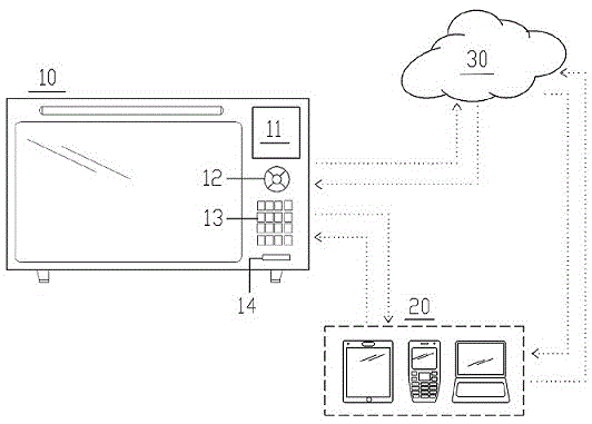 Intelligent electric oven with programmable cooking menu and using method thereof