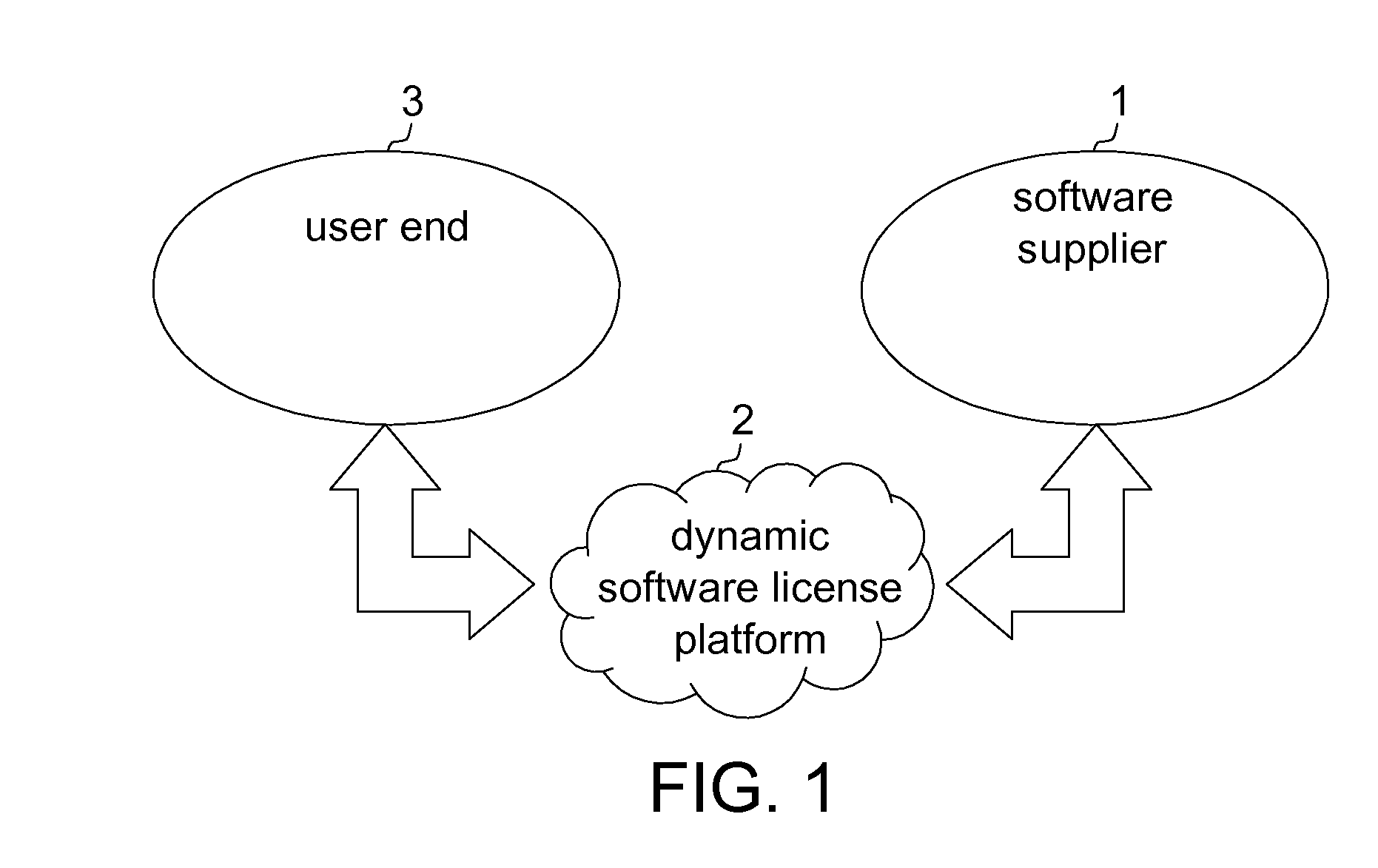 Platform and method for dynamic software license