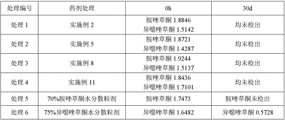 Corn field weeding composition and use method thereof