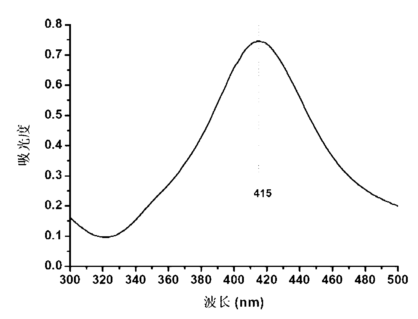 Nano-silver colloidal solution, preparation method for nano-silver colloidal solution and application of nano-silver colloidal solution