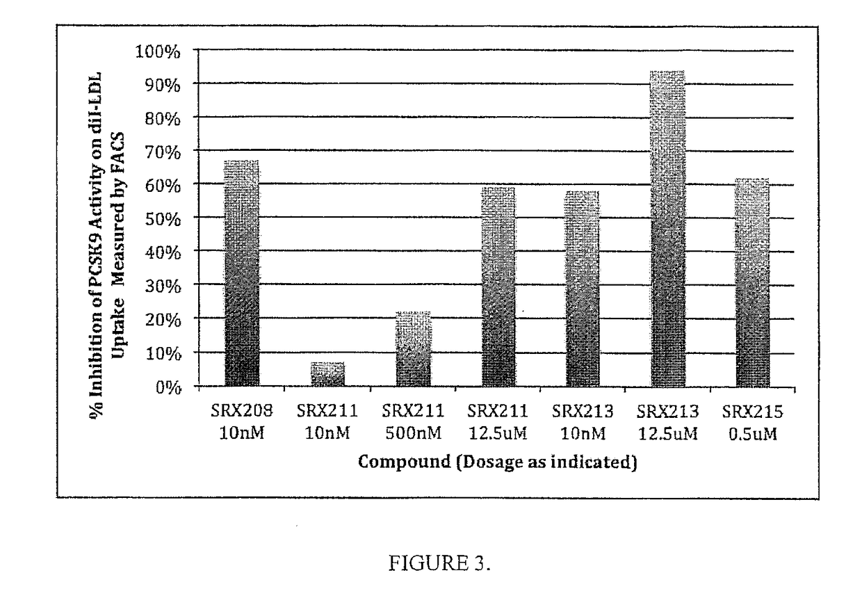 Composition and methods of use of small molecules as binding ligands for the modulation of proprotein convertase subtilisin/kexin type 9(PCSK9) protein activity