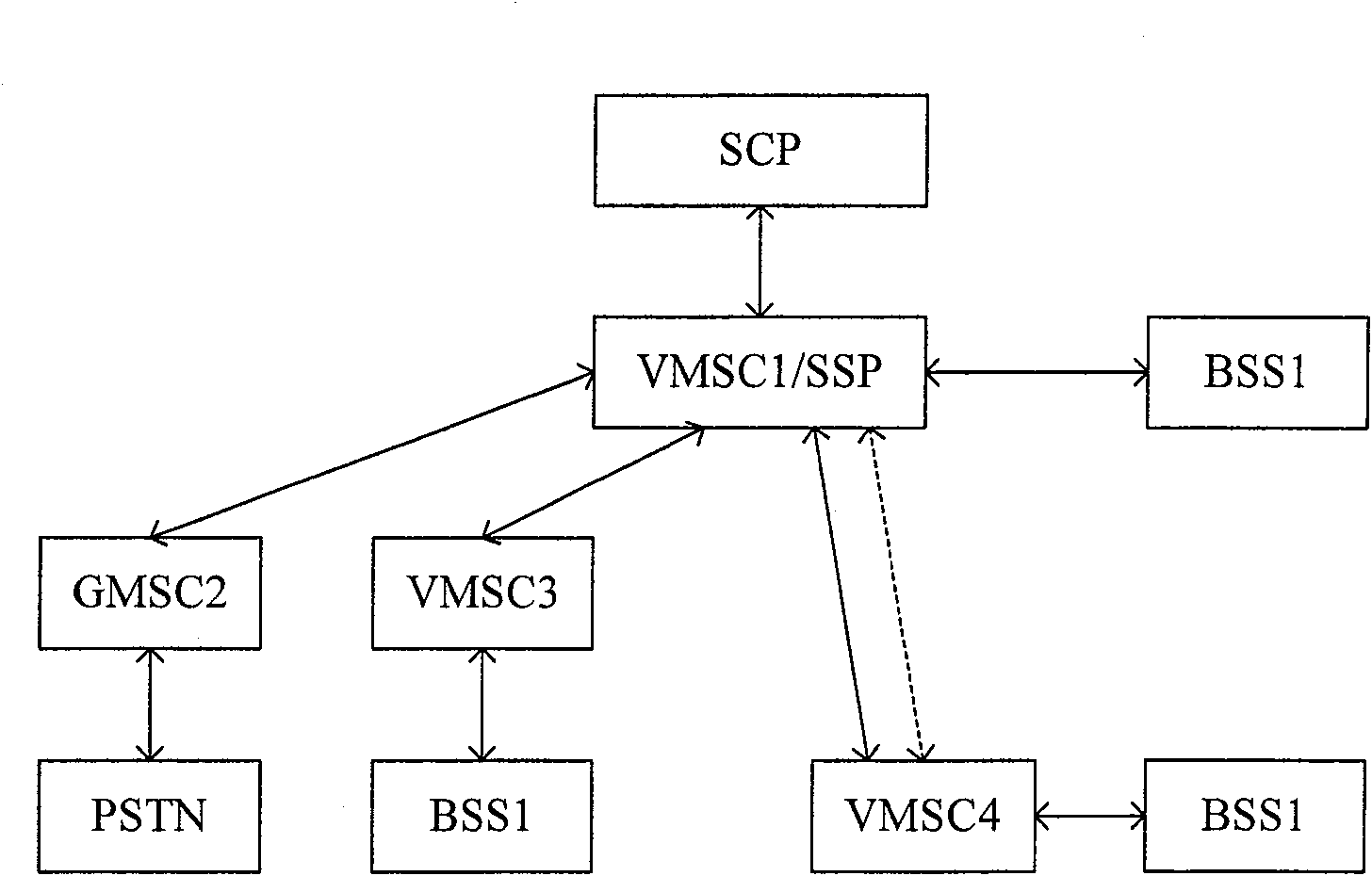 Method for realizing intelligent service