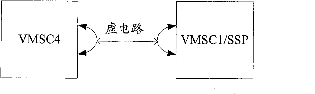 Method for realizing intelligent service