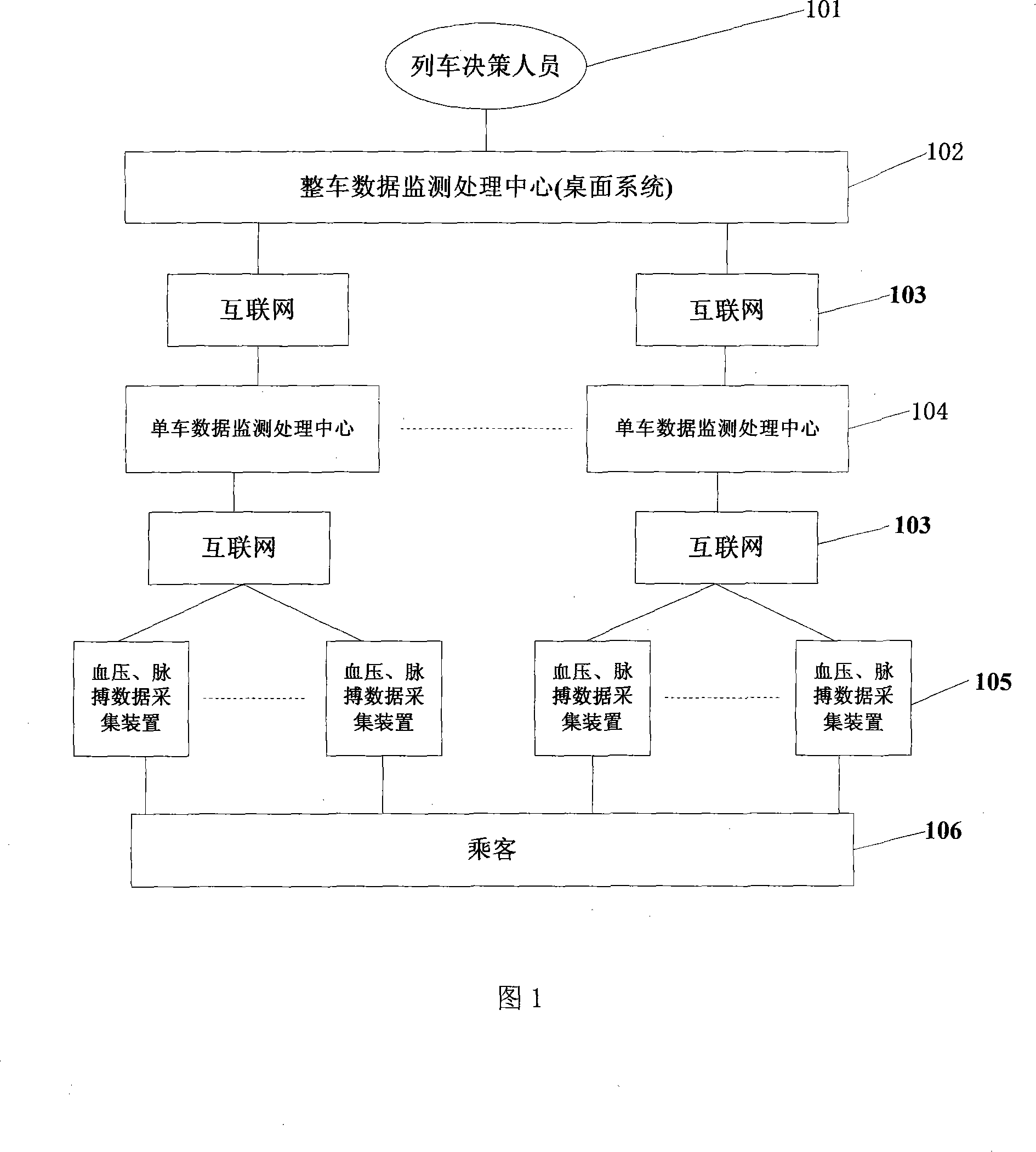 Security system of rail transit passenger in altitude environment