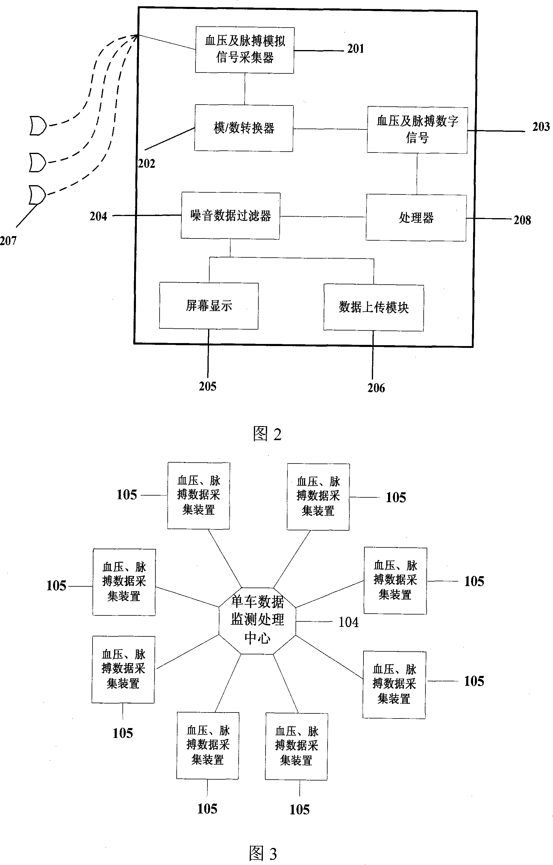 Security system of rail transit passenger in altitude environment