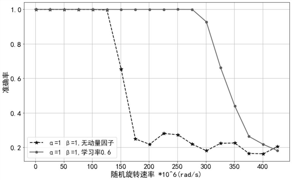 A method and system for depolarization multiplexing based on momentum factor