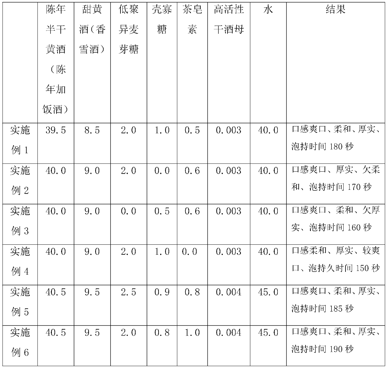 Brewing method of sparkling semi-sweet yellow rice wine