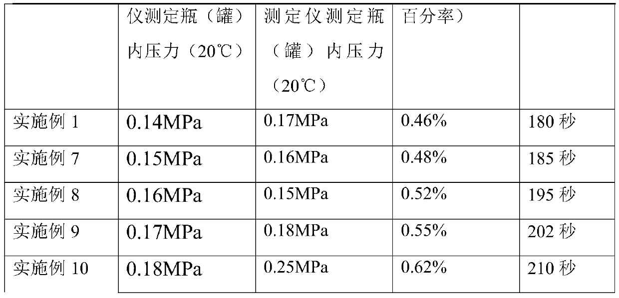 Brewing method of sparkling semi-sweet yellow rice wine