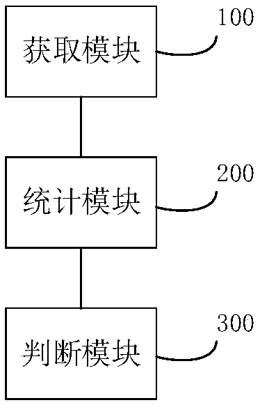 Code refactoring realization method, device and equipment and computer readable storage medium