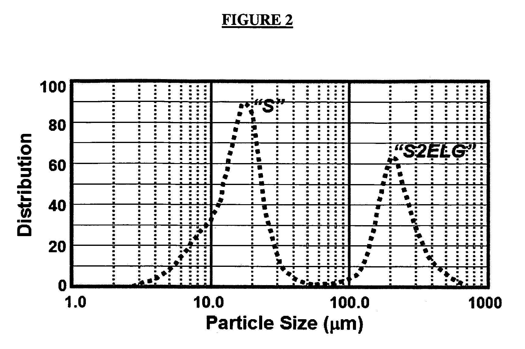 Bimodal and multimodal dense boride cermets with superior erosion performance