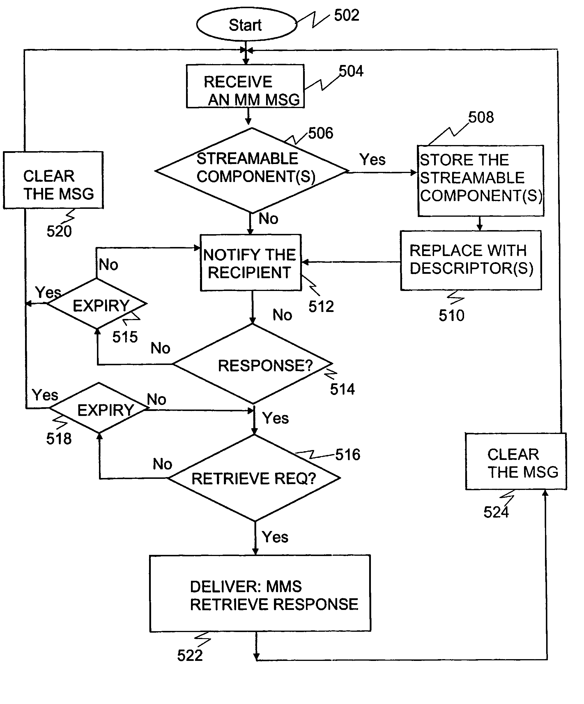 Data transmission