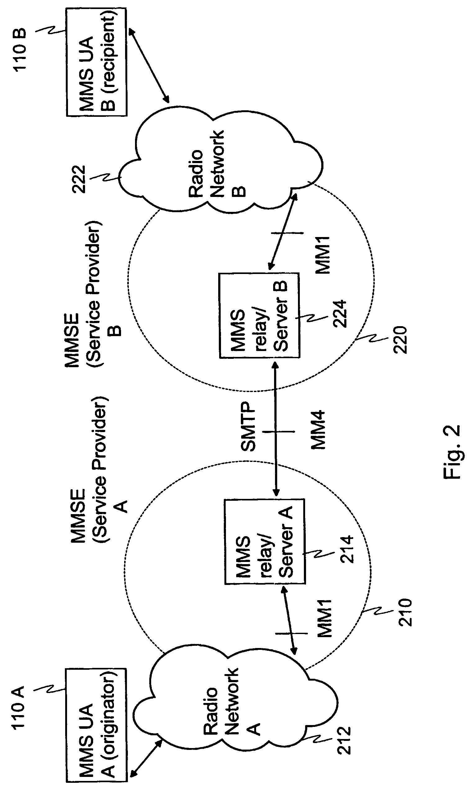 Data transmission