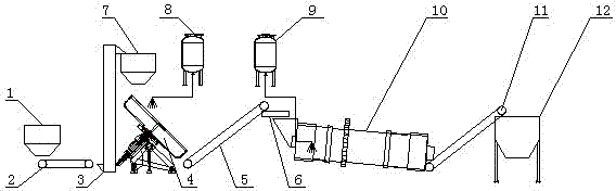 Industrial production device for thermosetting resin coated controlled-release fertilizer