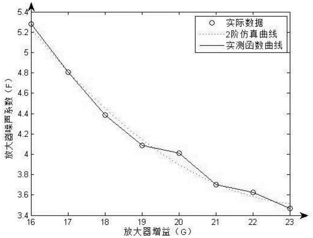 Computing method for simulating value of optical signal to noise ratio (OSNR) of pre-built transmission network