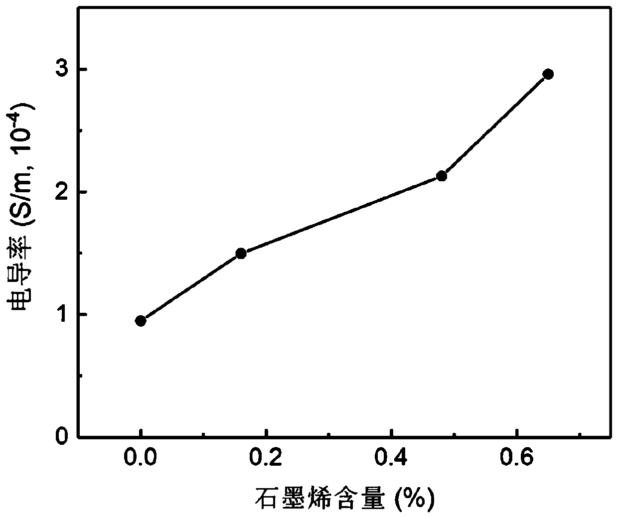 High-output self-healing single-electrode friction nano generator and preparation method thereof