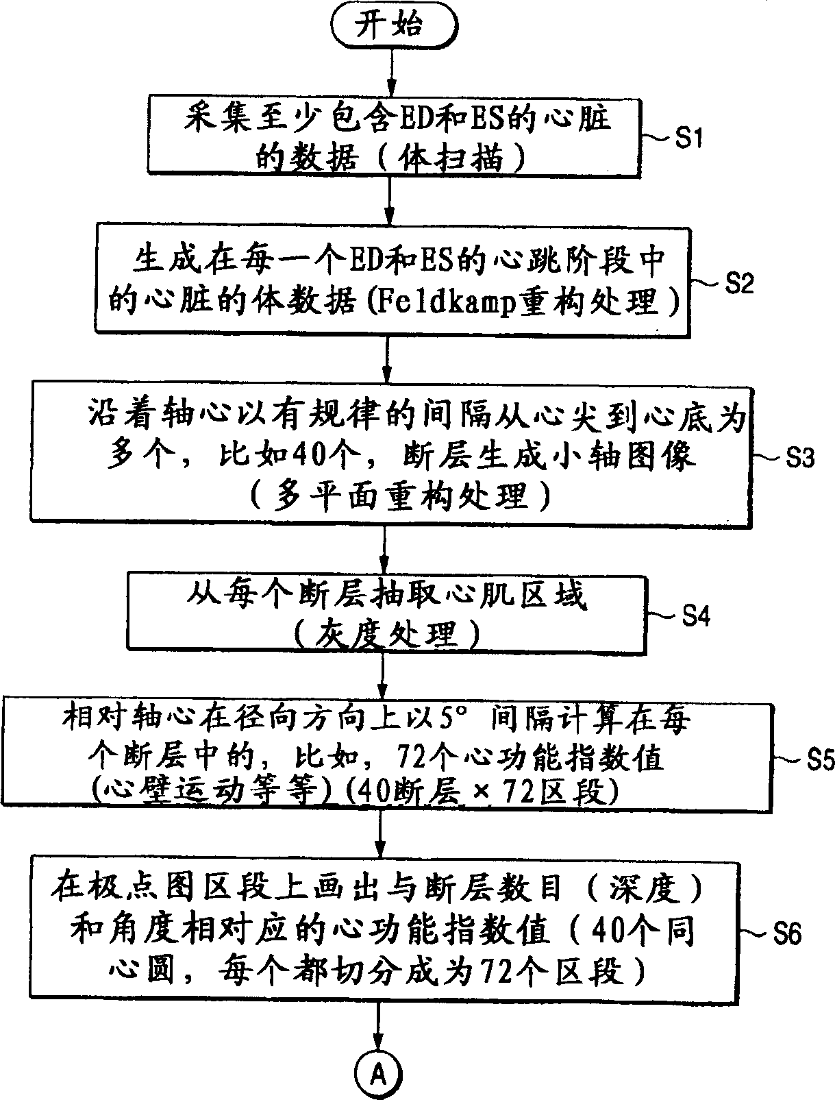 X-ray computed tomographic apparatus, image processing apparatus, and image processing method