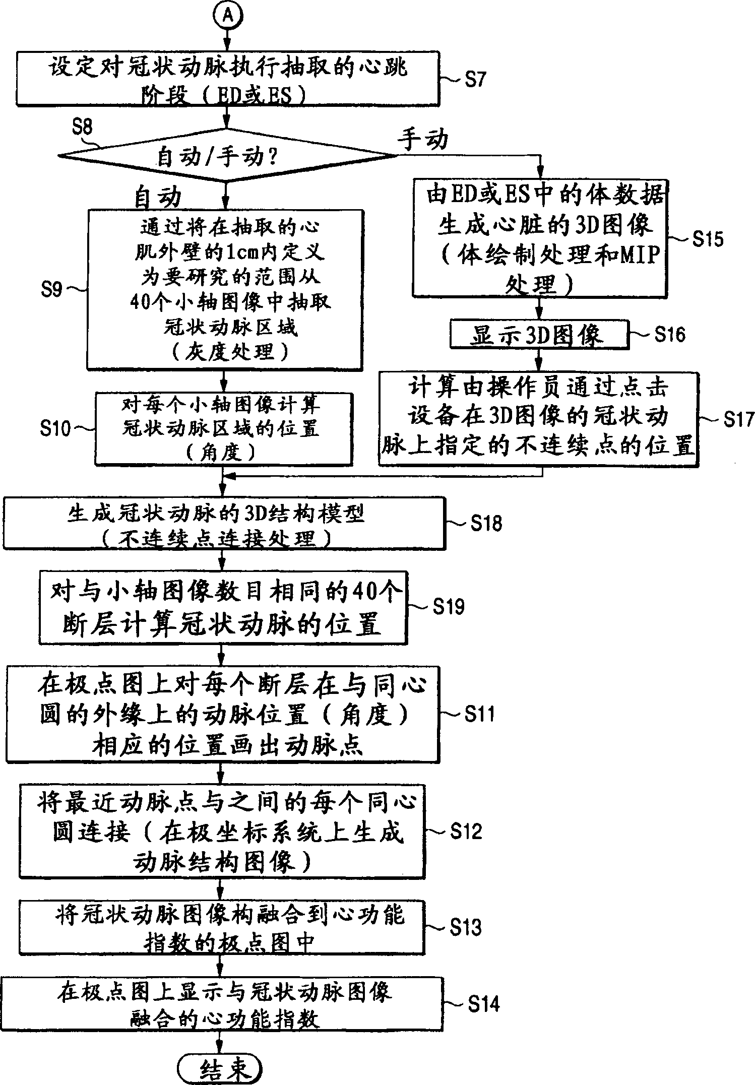 X-ray computed tomographic apparatus, image processing apparatus, and image processing method