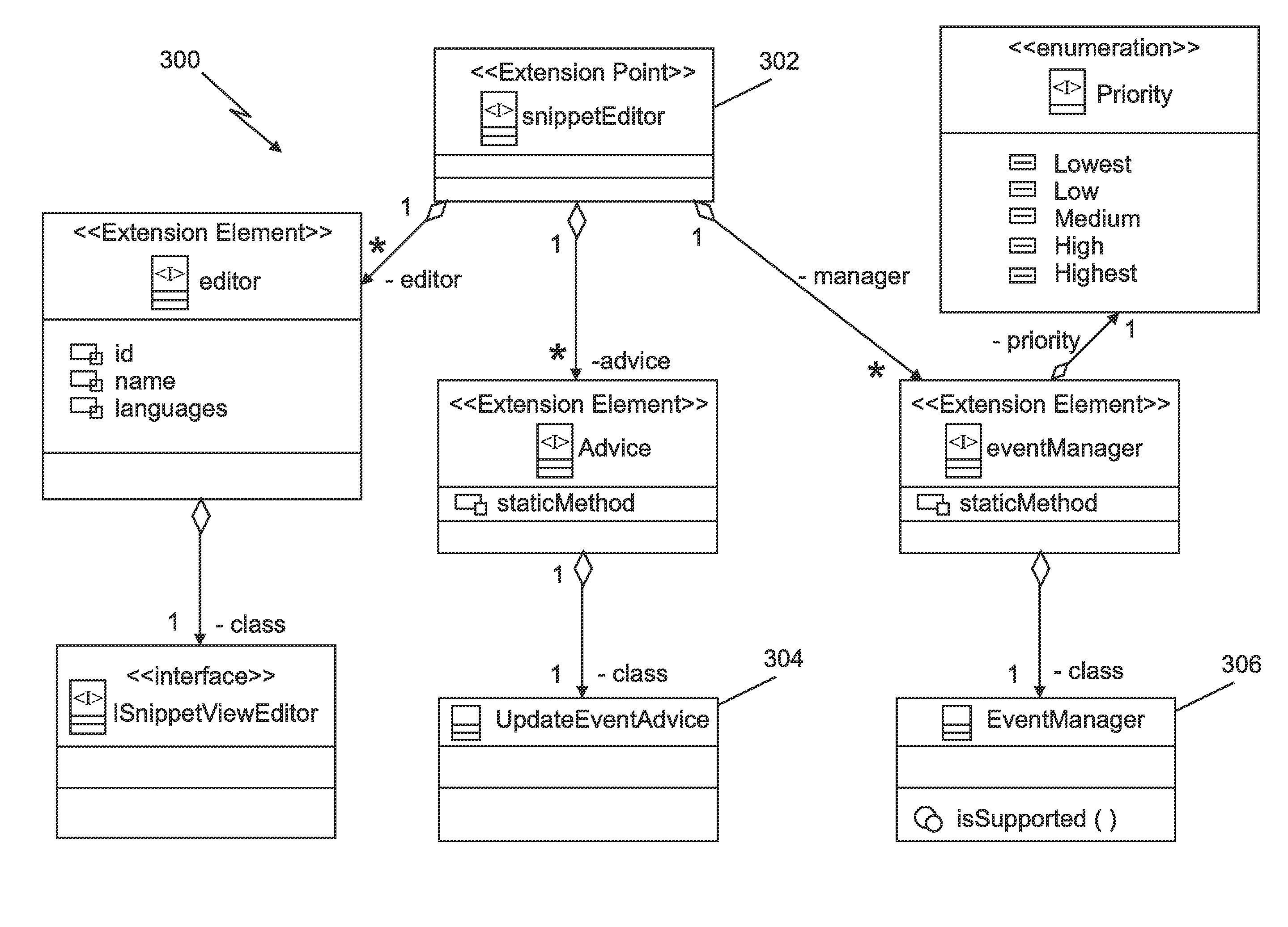 Dynamic native editor code view facade